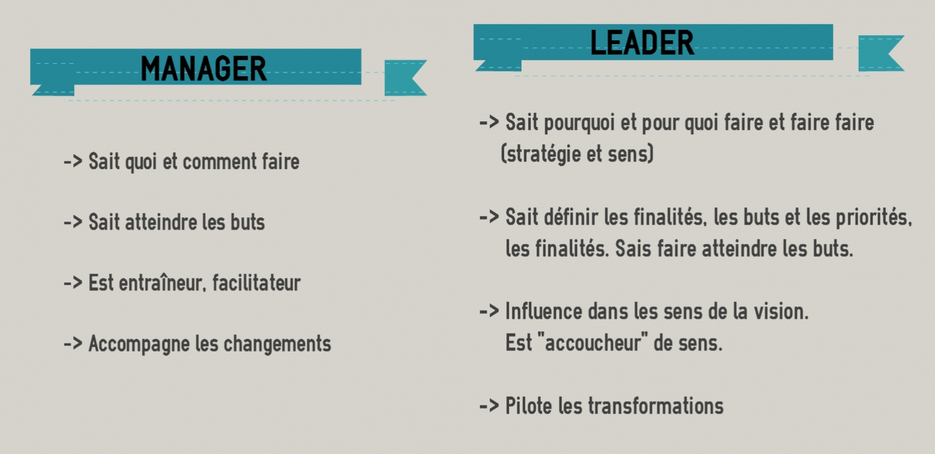 manager/leader