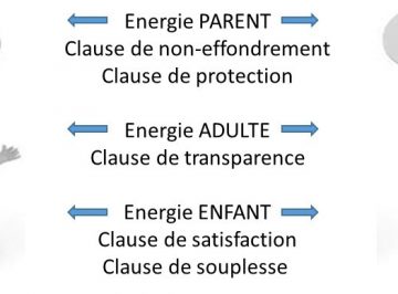 Managers : 5 leviers pour prévenir les conflits